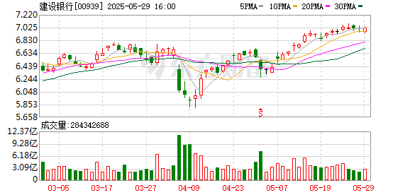 聚赢盘 建设银行柜台债券业务实现两个新突破