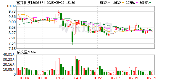 百进配资 富邦科技：公司已建立完善的应急管理体系
