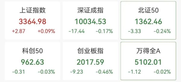 申银优配 突发！不到2分钟，再冲20cm涨停！