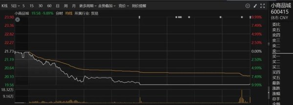 大盈家 突然换帅！“世界超市”新掌门浮现，前董事长另有重任